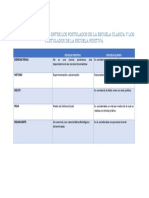 Cuadro Comparativo Entre Los Postulados de La Escuela Clásica y Los Postulados de La Escuela Positiva