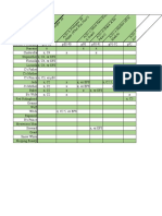 ITW Scene Plot - A2