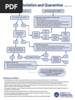 Isolation and Quarantine Flowchart
