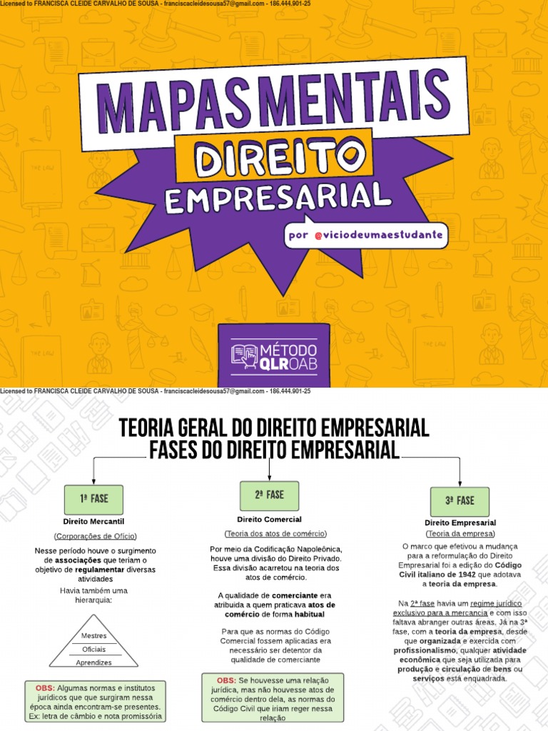 Mapa Mental Empresarial | PDF | Empresas | Economia