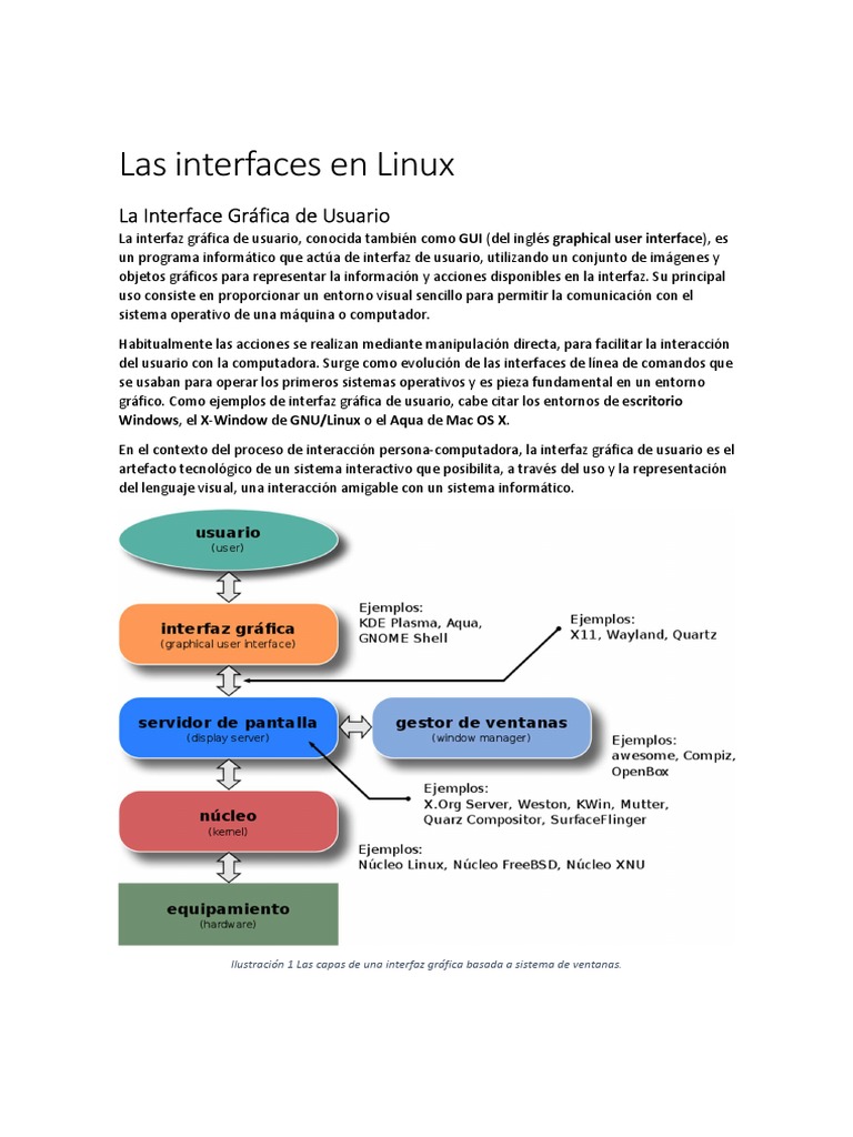 2.1. - Las Interfaces en Linux | PDF | Interfaces gráficas de usuario ...