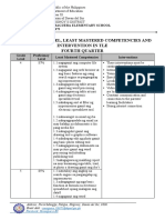 Tle-Proficiency Level 4TH Quarter