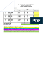 Soal Praktek Simdig X AKL-OTKP Ganjil November 2020