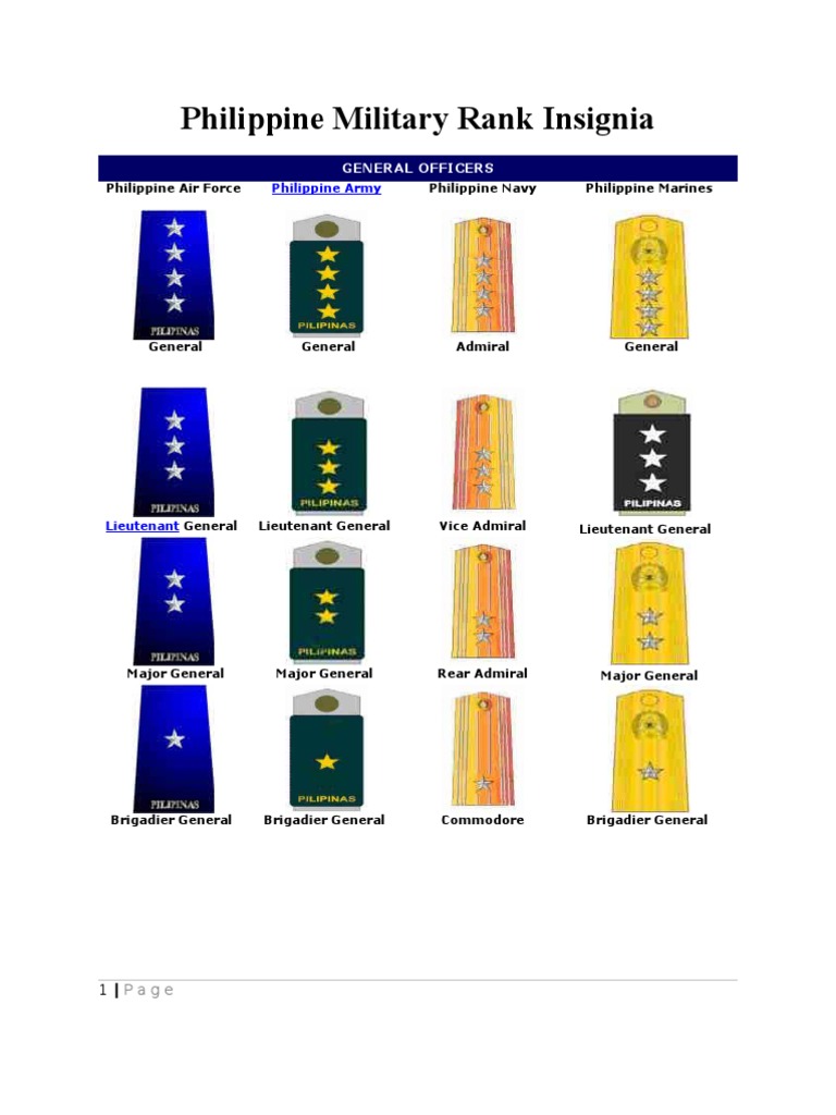 Afp Rank Insignia Sergeant Lieutenant