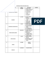 Spesifikasi Peralatan Dapur 2021