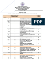 Department of Education: Budget of Work Grade 3 - Mother Tongue-Based - Multilingual Education (Mtb-Mle)