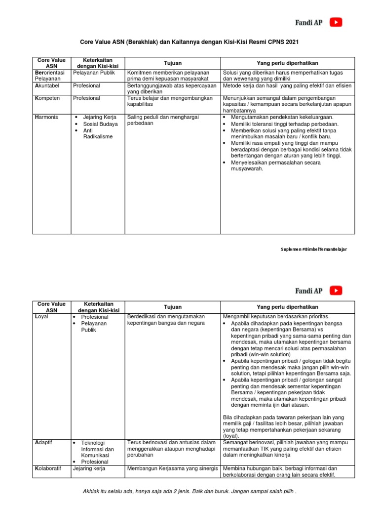Core Values ASN: Berakhlak dan Harmonisasi | PDF | Karier & Perkembangan