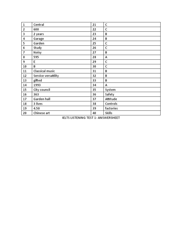 Listening 1 Answersheet | PDF