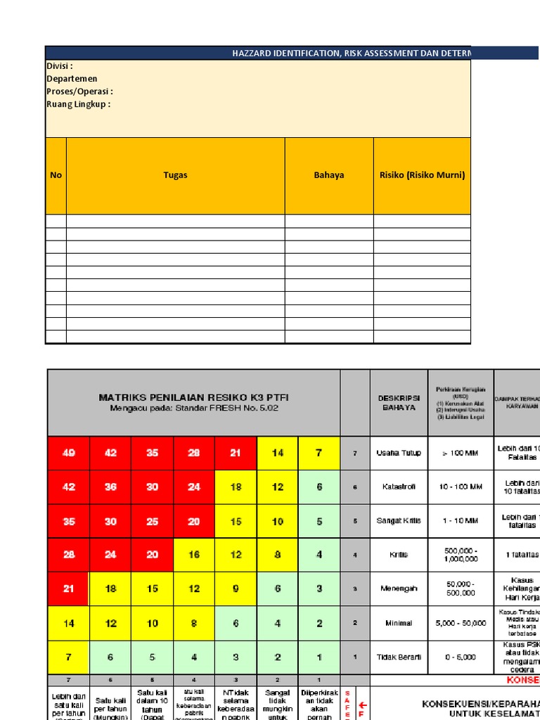 Tabel HIRADC untuk Penilaian Risiko | PDF