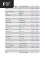 Dictionary of Spanish Slang and Colloquial Expressions PDF | PDF ...