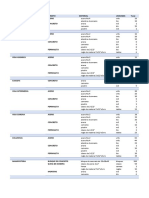 Lista de Materiales (Etapas) - 1