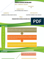 Tarea-Derecho Internacional Publico Ii