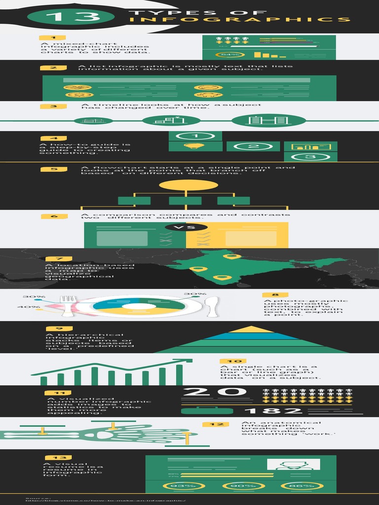 Types of Infographics | PDF | Infographics | Graphic Design