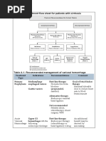 Treatment Flow Sheet for Patient With Cirhhosis