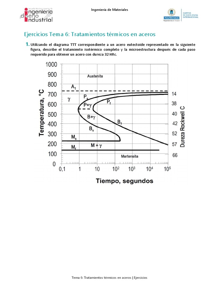 Tratamientos Térmicos en Aceros Eutectoides | PDF | Tratamiento a base ...