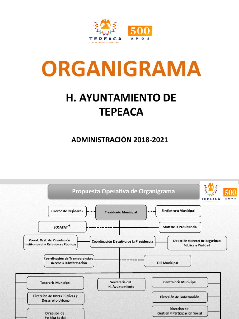 Organigrama del Ayuntamiento de Tepeaca | PDF | Gobierno local ...