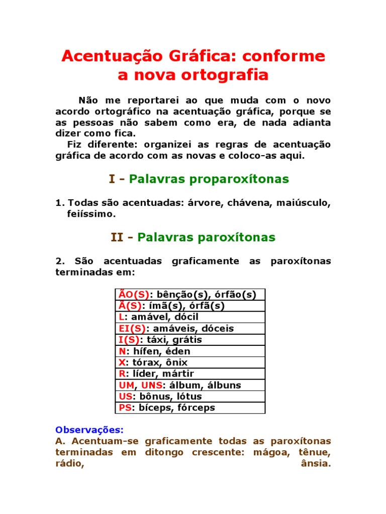 Acentuação e Ortografia