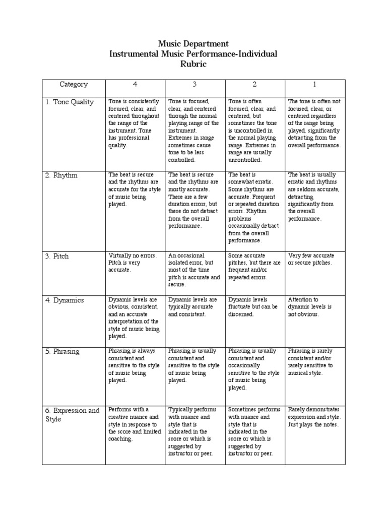 Essay rubric high school image