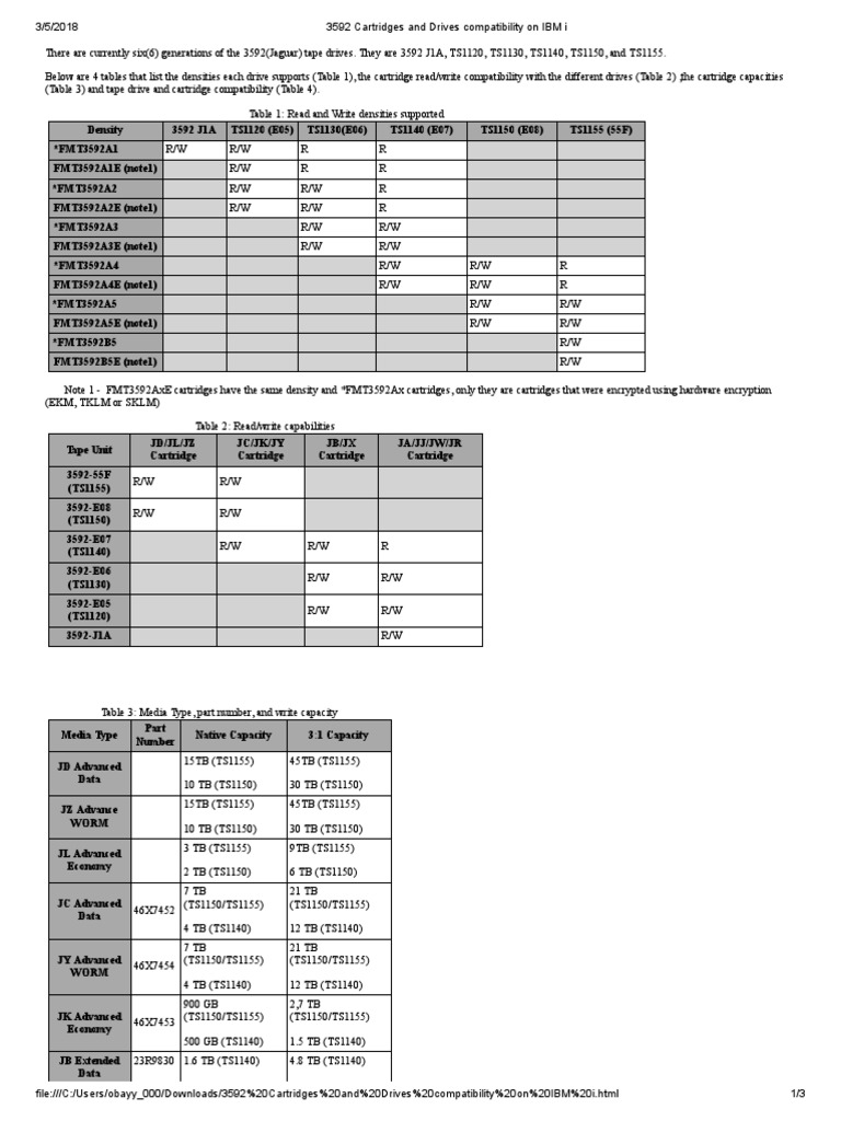 A Comprehensive Guide to 3592 Cartridge and Tape Drive Compatibility