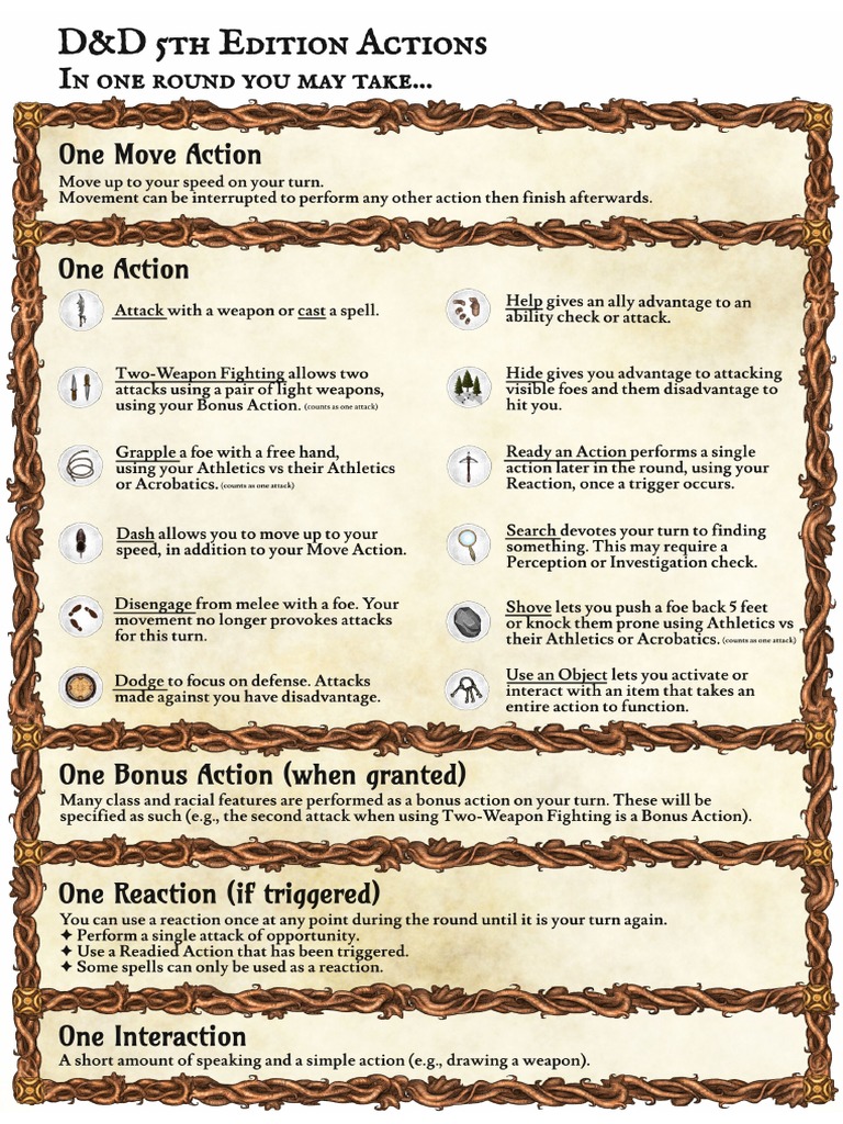 1453821-DnD Actions - Quick Reference PDF by Dungeon Influence | PDF