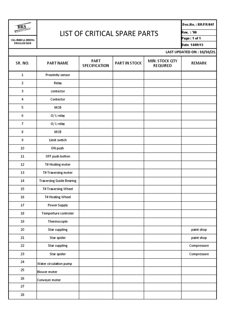 List of Critical Spare Parts PDF