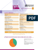 List of Indicators: Country Profile