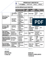 2022 Corporate Quality Objectives Plan