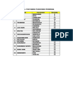 Jadwal Posyandu Puskesms Peibenga