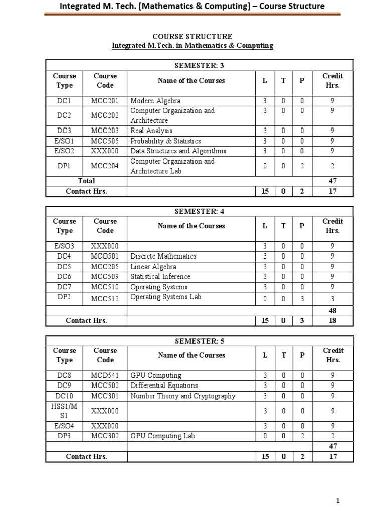 M.Tech Mathematics & Computing Structure | PDF | Group (Mathematics ...