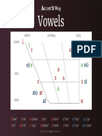 Vowels Chart