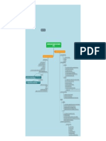 Modul 4 Peta Konsep 1