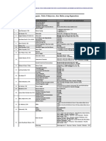 DAFTAR PENGAJAR PTMT (8 NOV 21) - Converted - by - Abcdpdf