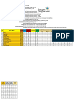 Penilaian SSM FLC Sirisurak 2021