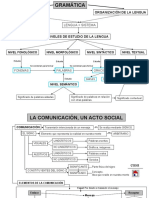 MORFOLOGÍA ESQUEMAS