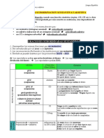 Resumen Lengua Tema SINTAXIS Con Test