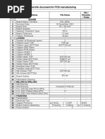 PCB Manufacturing Table 2021