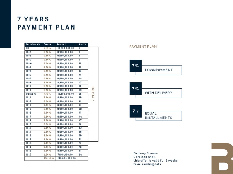 Payment | PDF