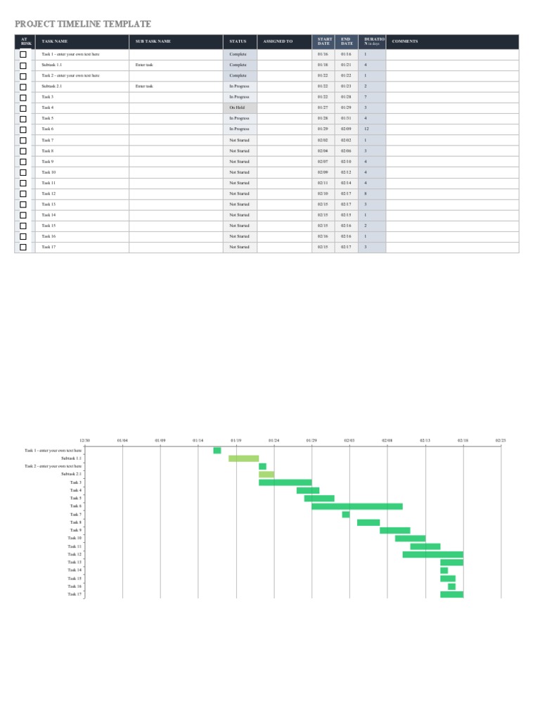 Project Timeline Template: Task Name Sub Task Name Status Assigned To ...
