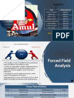 Group Forced Field Analysis of FMCG Brand Amul