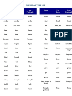 Verb Past Tense Past Participle Verb Past Tense Past Participle