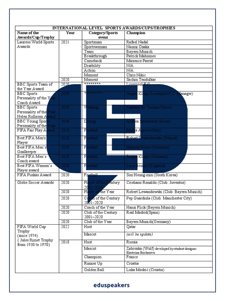 International Level Sports Awards, Cups, Trophies PDF Athletic
