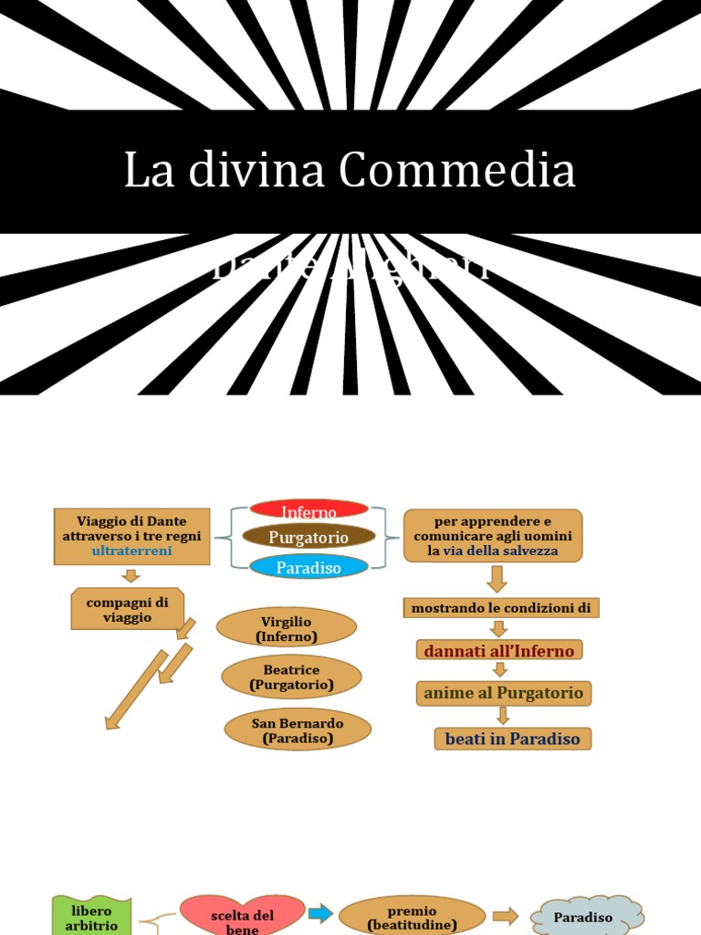 La Divina Commedia PDF