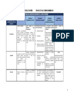 Rectificacion Propuesta