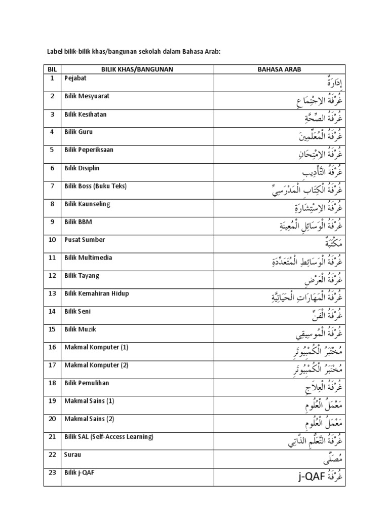 Label Bilik Khas Bangunan Sekolah Dalam Bahasa Arab