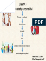 Linea N 3 Diversidad y Funcionalidad