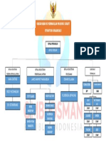 Struktur Ombudsman 2 PDF