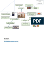 Mapa Mental Evolucionismo