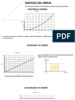 Mrua Graficas