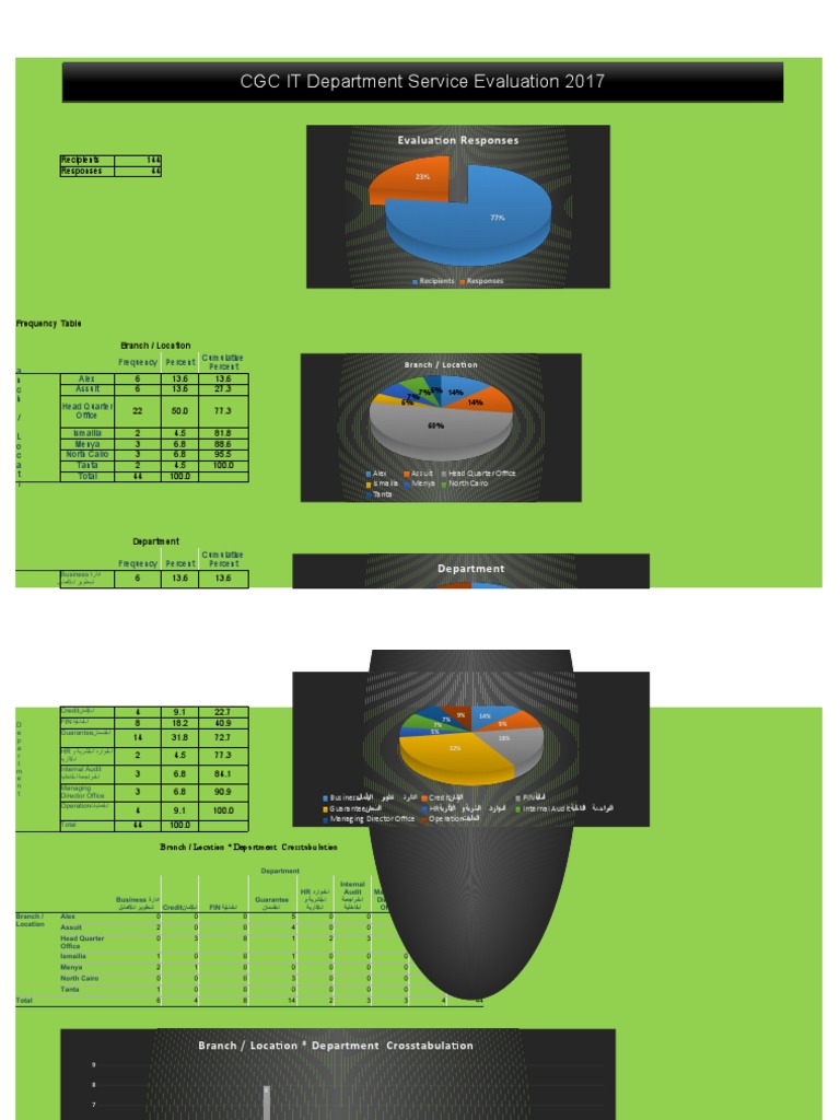 CGC IT Department Service Evaluation | PDF | Microsoft Windows | Software