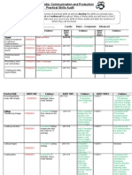 Unit2 Halima Technology Audits